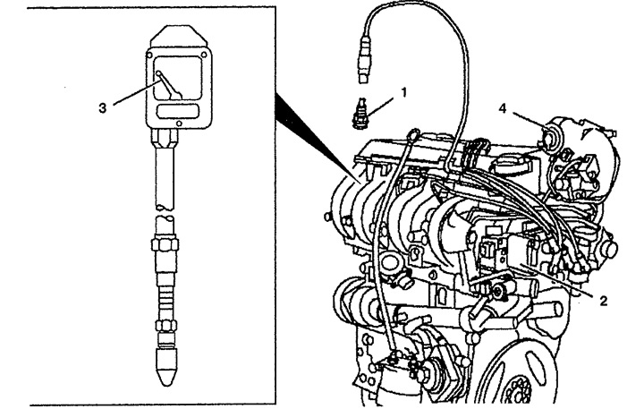 3.53. ábra. A motor kompressziójának ellenőrzése: