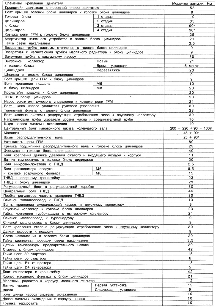 Моменты затяжки элементов и деталей двигателя 601.970