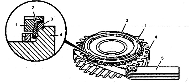 Рис. 6.36. Проверка износа между кольцами синхронизатора и корпусом муфты (автомобили с двигателями…