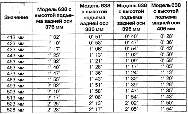 Развал и продольный наклон шкворня передних колес (Мерседес-Бенц Вито 1 ...