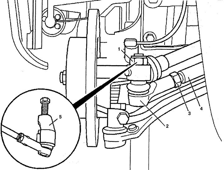 Figure 8.9. Ball joint: