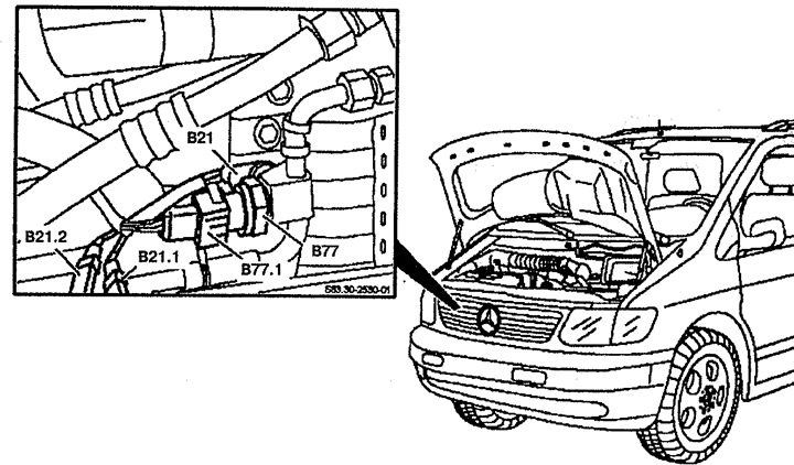 10.13b. ábra: Nyomásérzékelő a légkondicionáló rendszerben (motor 104.900):