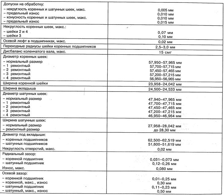Crankshaft of diesel engines OM 601.942 and OM 601.970