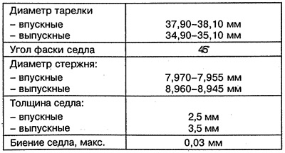 Diesel engine valves OM 601.942 and OM 601.970