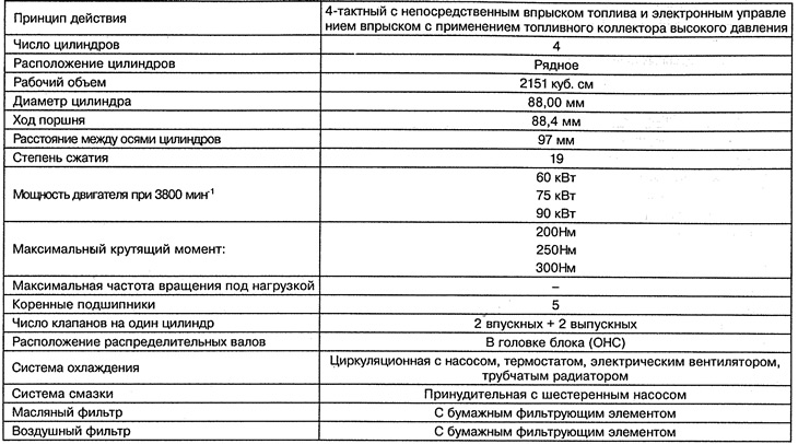 General information on diesel engines OM 611.980