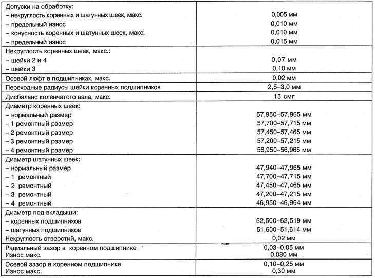 Crankshaft of diesel engines OM 611.980
