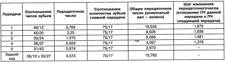 SAA 503.018/01 sebességváltó, megnevezés - GTO 24-5/3.769-0.721, OM 601.942 (111.948) motorral…