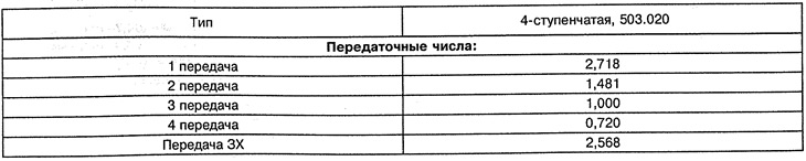 Технические характеристики автоматической коробки передач