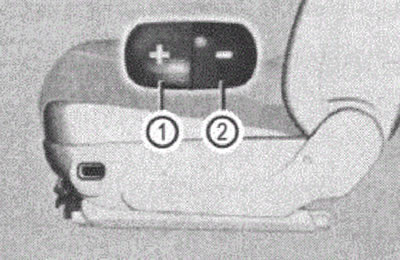 Figura 12