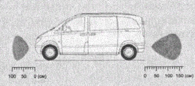 Figure 61