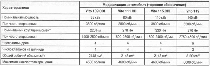 2. Расстояние до полотна дороги (350 мм автомобиль загружен)
