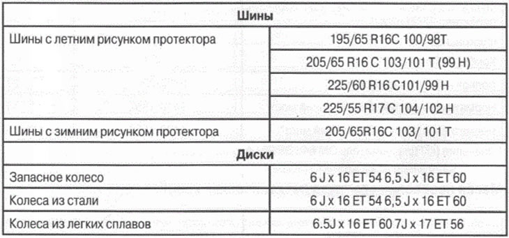 Tire and wheel sizes