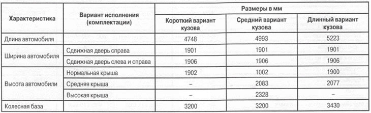Технические характеристики автомобиля (Мерседес-Бенц Вито 2 2003-2014 ...