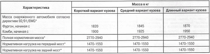 Specjalne elementy wyposażenia zwiększają masę własną pojazdu i zmniejszają ładowność.