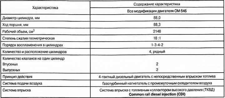 Конструктивные особенности и характеристики двигателей