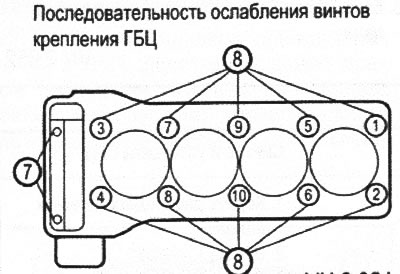 VN 2.054