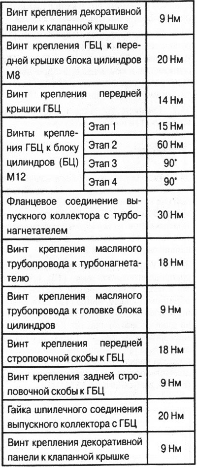 Momenty dokręcania