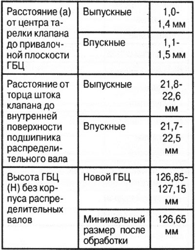 Контрольные размеры ГБЦ