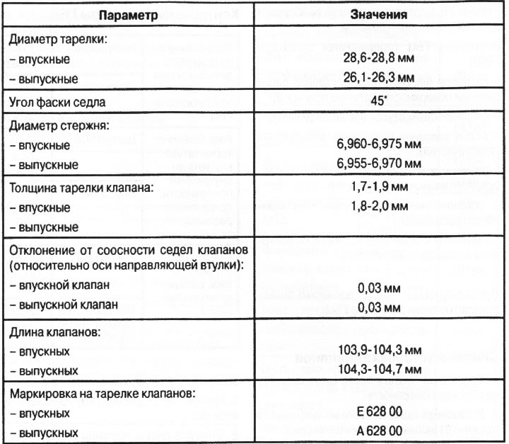 Длина L клапанов: Впускных: 103,9-104.3 мм, Выпускных: 104,3-104,7 мм