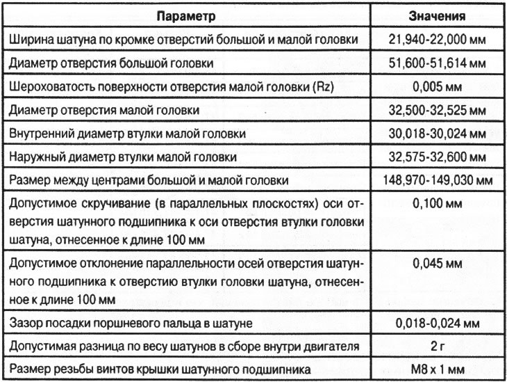 Контрольні параметри для шатунів
