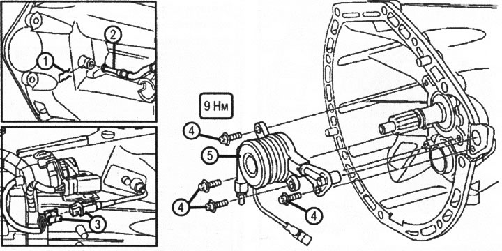 VN 4.021 Demontáž a montáž ovládacieho mechanizmu spojky:1. Zadržiavač; 2. Kontrolná trubica; 3.…