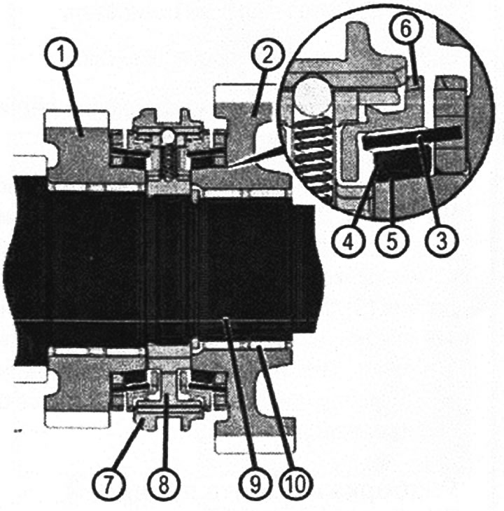 VN 4.030 Háromkúpos szinkronizáló mechanizmus: 1. A 2. fogaskerék szabadon forog a tengelyen; 2.…