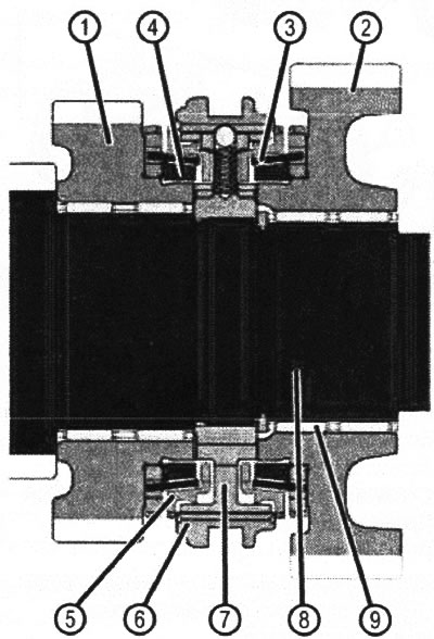 VN 4.031 Dupla kúpos szinkronizáló mechanizmus: 1. A 2. fogaskerék szabadon forog a tengelyen; 2.…