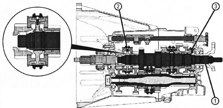VN 4.032 Egykúpos szinkronizáló mechanizmus: 1. Főtengely; 2. Egykúpos szinkronkapcsoló az 5. és 6.…