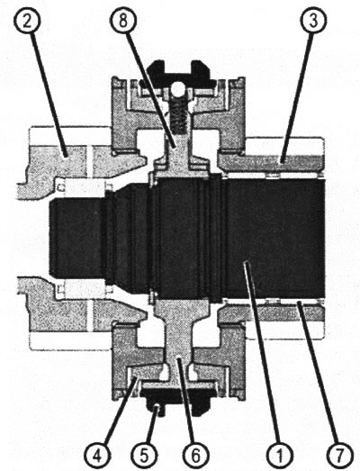 VN 4.033 Egykúpos szinkronizáló mechanizmus: 1. Főtengely; 2. Elsődleges tengely-fogaskerék; 3.…