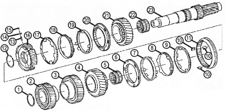 VN 4.034 Intermediate shaft assembly: 1. Fixing ring; 2. A gear wheel fixed on a shaft (5th gear);…
