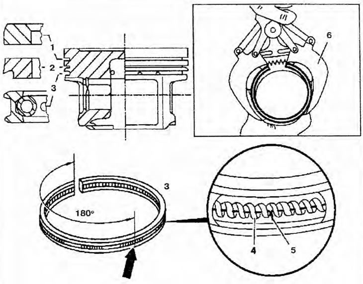 Figura 2.43. Segmenți de piston: 1 - Segment de compresie superior; 2 - Segment de compresie…