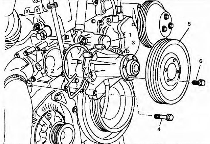 Figura 2.62. Pompa sistemului de răcire: 1 - Rolă tensionatoare; 2 - Garnitură; 3 - Pompă sistem de…