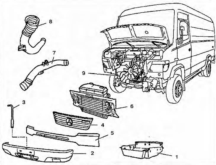 Figura 2.63. Radiator sistem de răcire: 1 - Capac motor; 2 - Bară de protecție; 3 - Deget; 4 -…