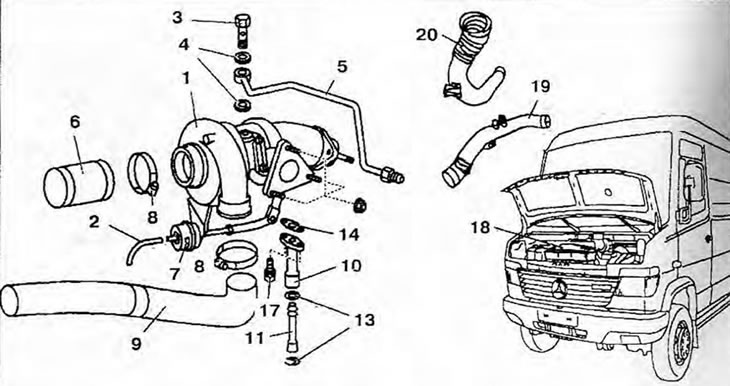 Rysunek 2.69. Turbosprężarka: 1 - Turbosprężarka; 2 - Lampa próżniowa: 3 - Śruba; 4, 13 -…