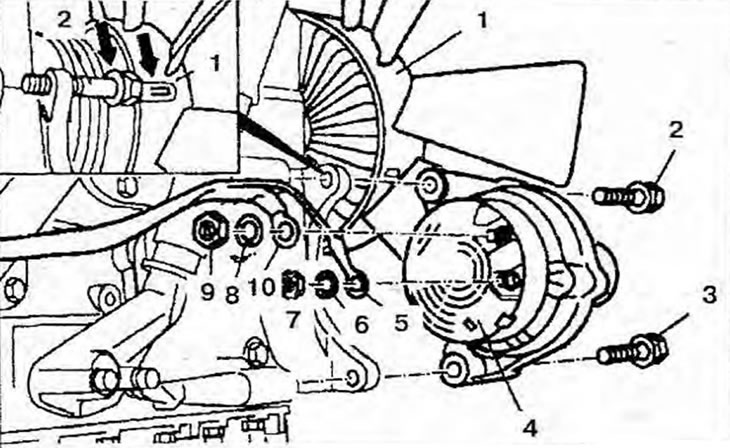 Figura 2.85. Starter: 1.6- Nuci; 2 - Mașină de spălat; 3, 4 - Fire (terminalul 30); 5 - Capac; 7 -…