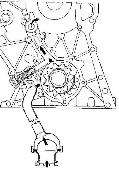 Как снять двигатель м102 мерседес Oil pump - removal and installation (Mercedes-Benz W124 1984-1995: Power unit: I