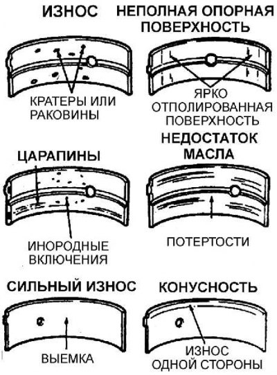 Tipikus csapágyhibák