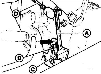 A – sebességváltó kar; B – görgőtengely; C – tolókar; D – tolóerő