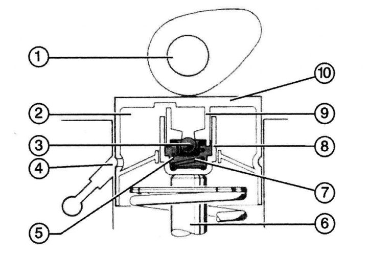 Fig. 4.18. Hydraulic pusher in section: 1 – camshaft; 2 – oil reservoir in the body; 3 – check…