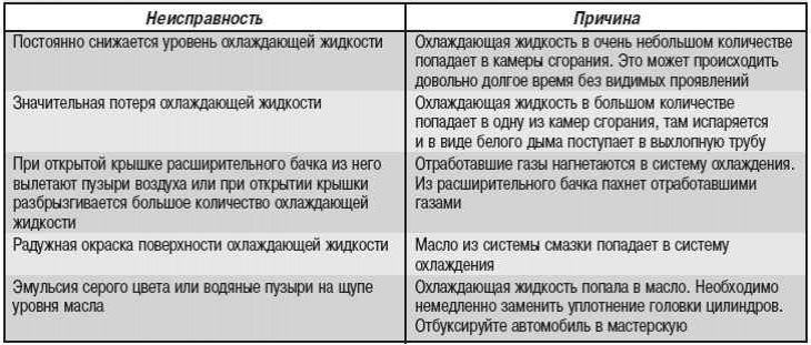 Возможные неисправности головки блока цилиндров, их причины и способы ...