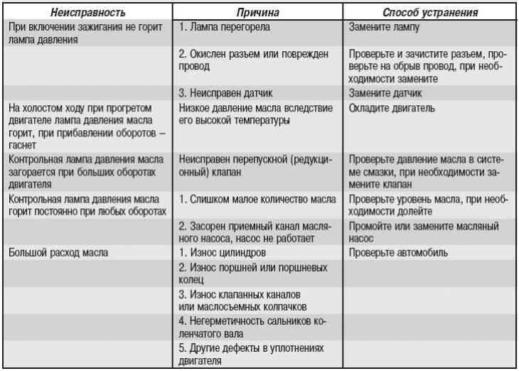Распространенные факторы поломок
