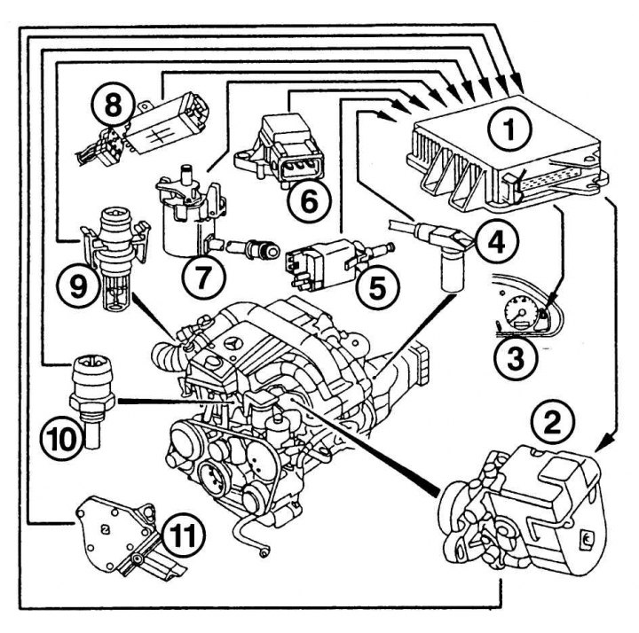 211 мерс 1.8 расположение датчиков Basic elements of the electronic diesel system (EDS) (Mercedes-Benz W210 1996-20