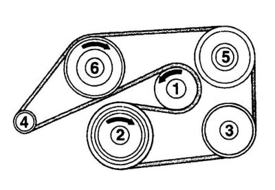 Fig. 5.6. Installing the accessory drive belt on a 4-cylinder in-line engine: 1 – tension roller; 2…
