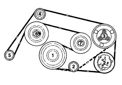 Fig. 5.9. Installing the auxiliary drive belt on a 6-cylinder V-engine M112: 1 – crankshaft; 2, 4 –…