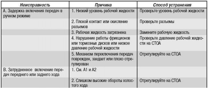 Процедура замены и ключевые аспекты
