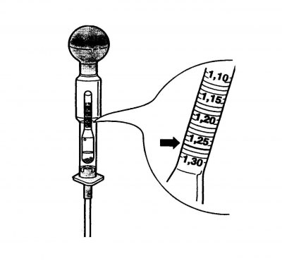 Fig. 9.5. Determining the density of the electrolyte using the hydrometer scale