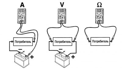 Fig. 9.7. The principle of connecting a multimeter when measuring current, voltage and resistance.…