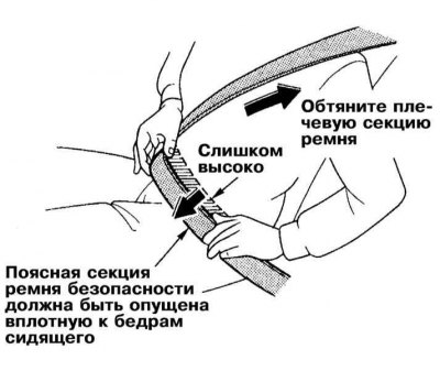 Правілы размяшчэння плечавы і паясны секцый рамяня бяспекі