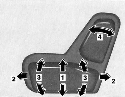 Конструкція електроприводу дозволяє виконувати гнучкі регулювання до шести параметрів сидіння, -…