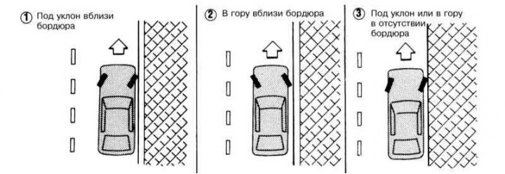 Правила парковки автомобиля на уклоне